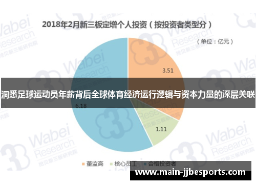 洞悉足球运动员年薪背后全球体育经济运行逻辑与资本力量的深层关联