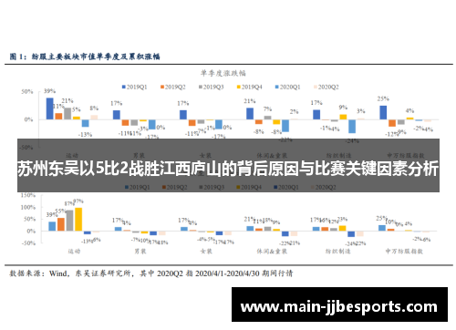 苏州东吴以5比2战胜江西庐山的背后原因与比赛关键因素分析