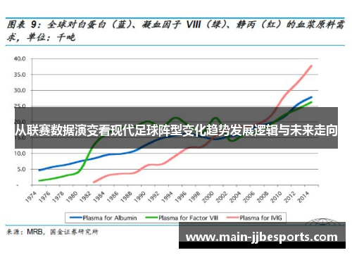 从联赛数据演变看现代足球阵型变化趋势发展逻辑与未来走向 从联赛数据演变看现代足球阵型变化趋势发展逻辑与未来走向