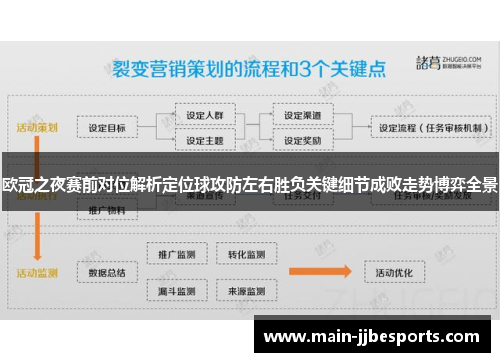 欧冠之夜赛前对位解析定位球攻防左右胜负关键细节成败走势博弈全景