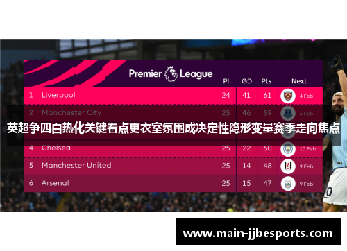 英超争四白热化关键看点更衣室氛围成决定性隐形变量赛季走向焦点