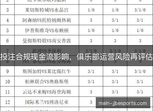 投注合规现金流影响，俱乐部运营风险再评估